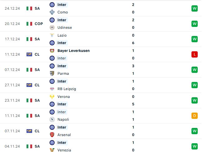 Nhận định Serie A Cagliari vs Inter 