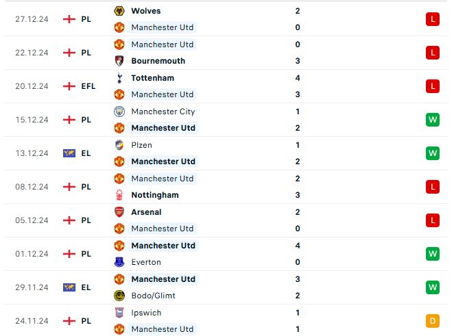 Nhận định Ngoại hạng Anh MU vs Newcastle
