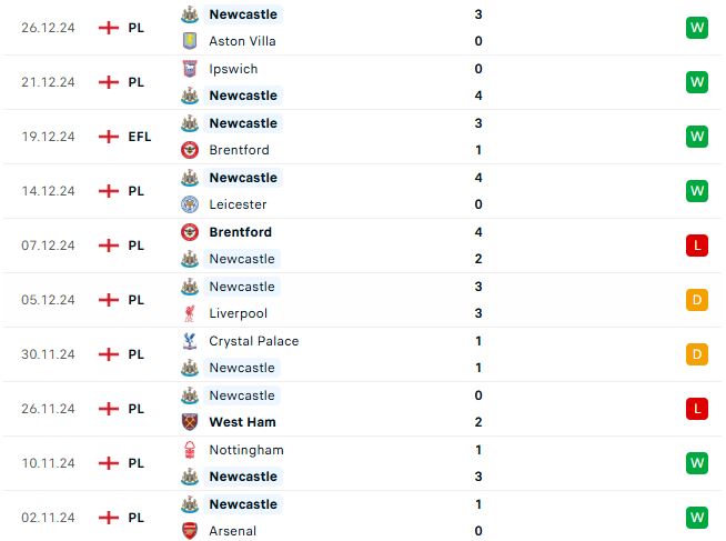 Nhận định Ngoại hạng Anh MU vs Newcastle