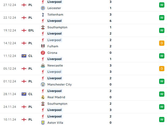 Nhận định Ngoại hạng Anh West Ham vs Liverpool