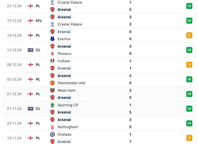 Nhận định ngoại hạng Anh Arsenal vs Ipswich