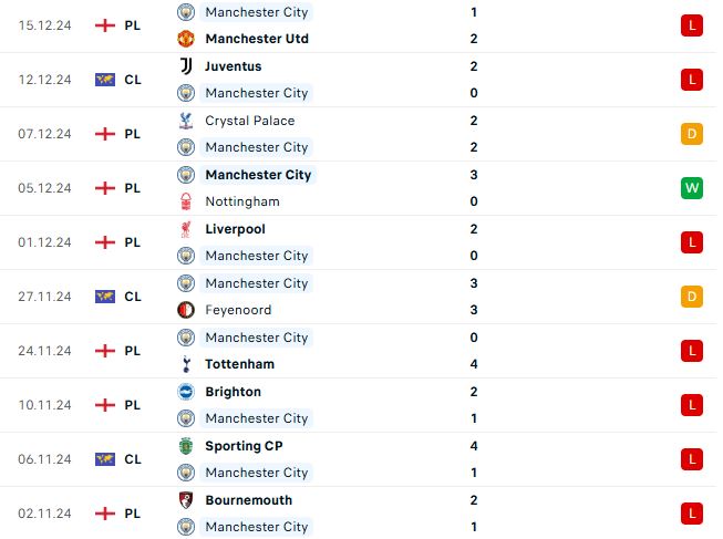 Nhận định ngoại hạng Anh Aston Villa vs Man City
