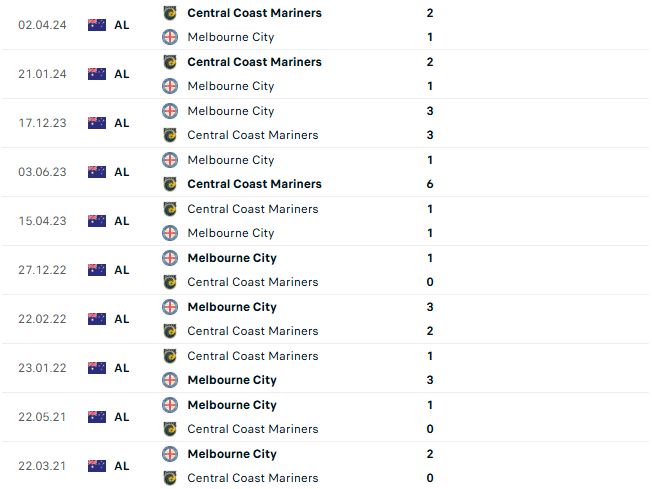 Nhận định VĐQG Úc Central Coast vs Melbourne City