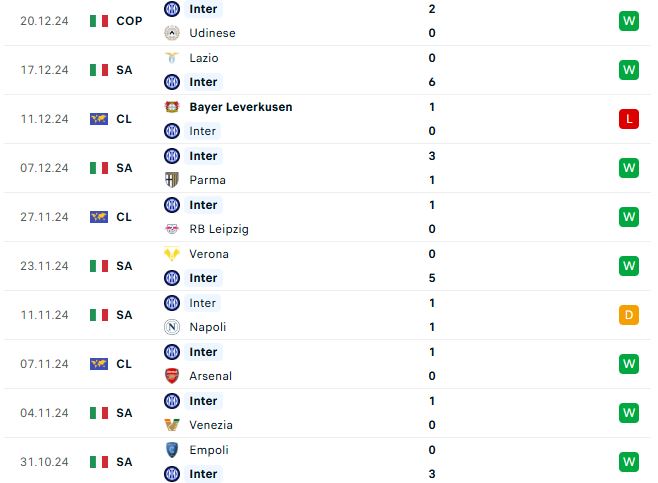 Nhận định Serie A Inter vs Como