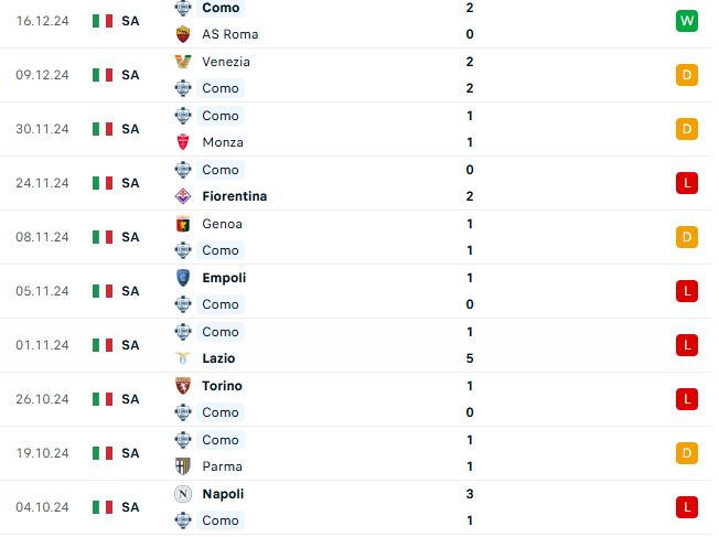 Nhận định Serie A Inter vs Como
