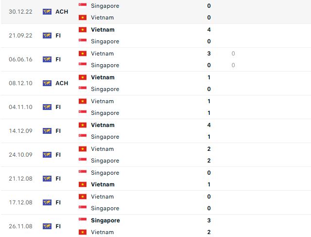 Nhận định AFF Cup Singapore vs Việt Nam