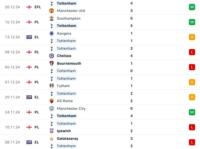 Nhận định ngoại hạng Anh Tottenham vs Liverpool