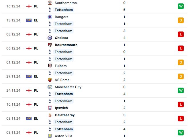 Nhận định Cúp Liên đoàn Anh Tottenham vs MU