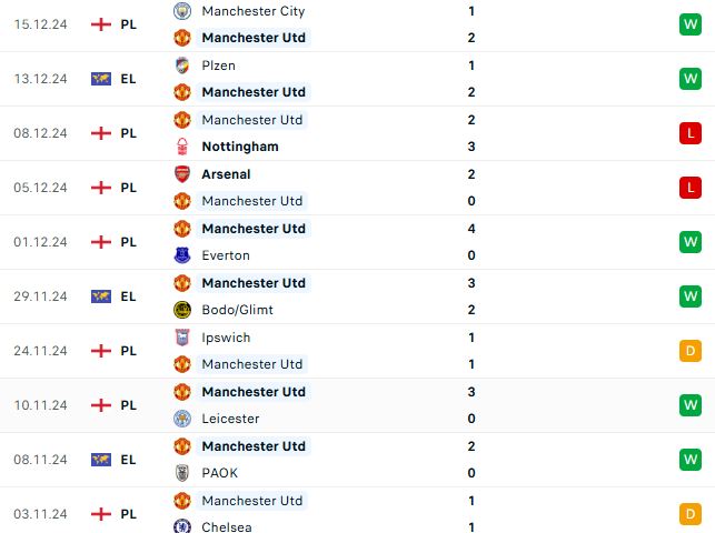Nhận định Cúp Liên đoàn Anh Tottenham vs MU