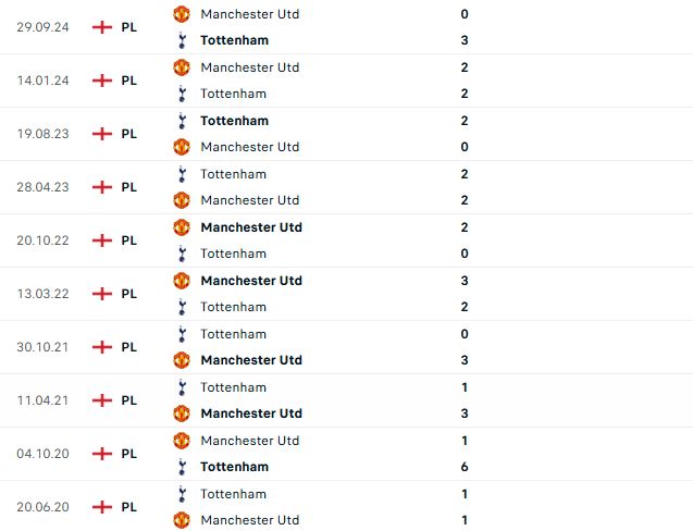Nhận định Cúp Liên đoàn Anh Tottenham vs MU