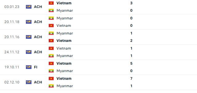 Nhận định AFF Cup Việt Nam vs Myanmar