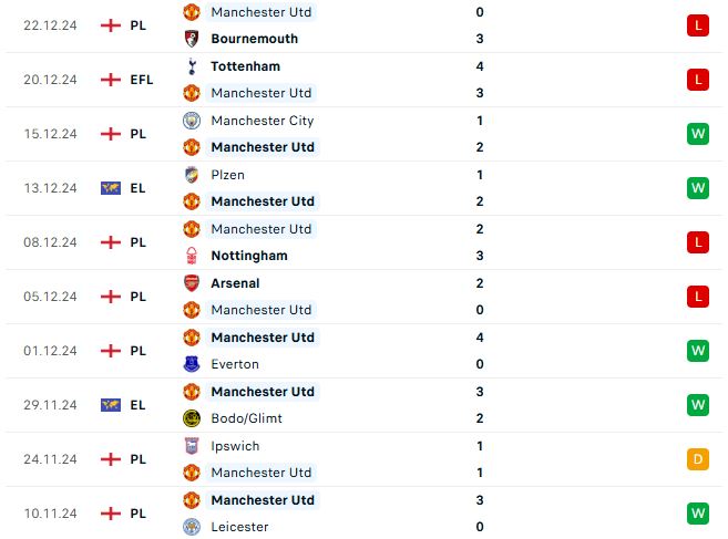 Nhận định ngoại hạng Anh Wolves vs MU