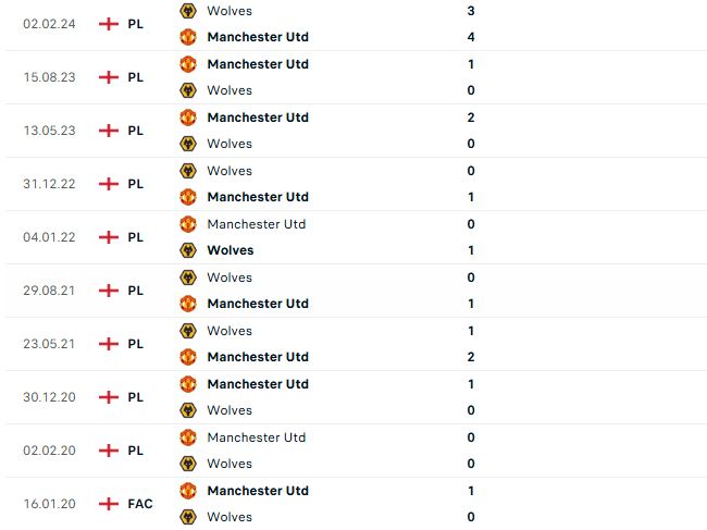 Nhận định ngoại hạng Anh Wolves vs MU