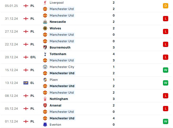 Nhận định Cúp FA Arsenal vs MU