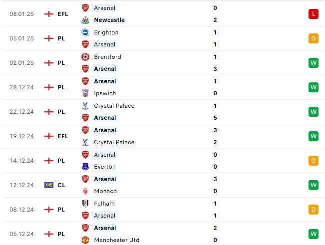 Nhận định Cúp FA Arsenal vs MU
