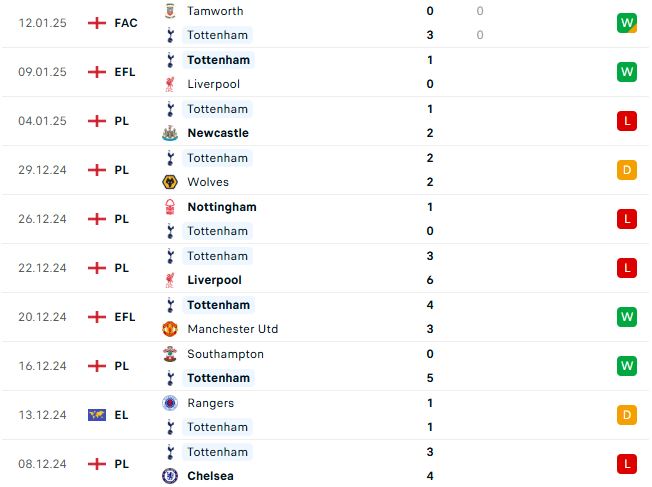 Nhận định Ngoại hạng Anh Arsenal vs Tottenham