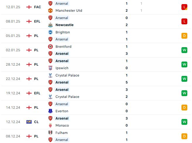 Nhận định Ngoại hạng Anh Arsenal vs Tottenham