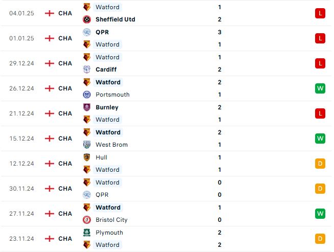 Nhận định Cúp FA Fulham vs Watford