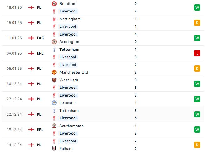 Nhận định Cúp C1 Châu Âu Liverpool vs Lille