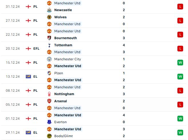 Nhận định Ngoại hạng Anh Liverpool vs MU