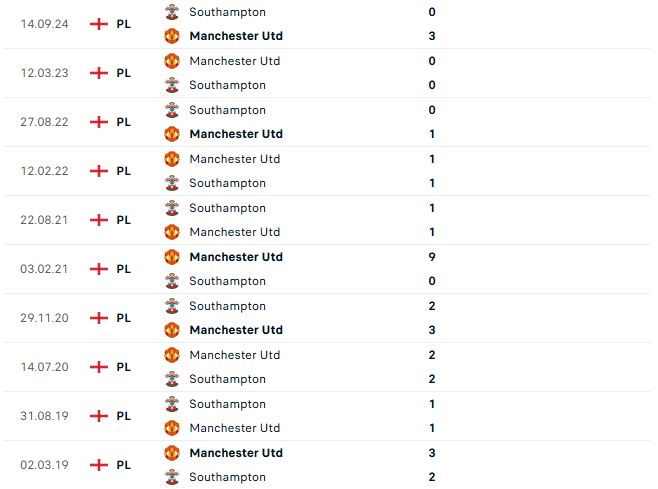 Nhận định Ngoại hạng Anh MU vs Southampton
