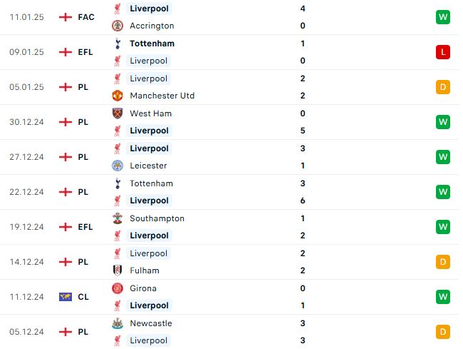 Nhận định Ngoại hạng Anh Nottingham vs Liverpool