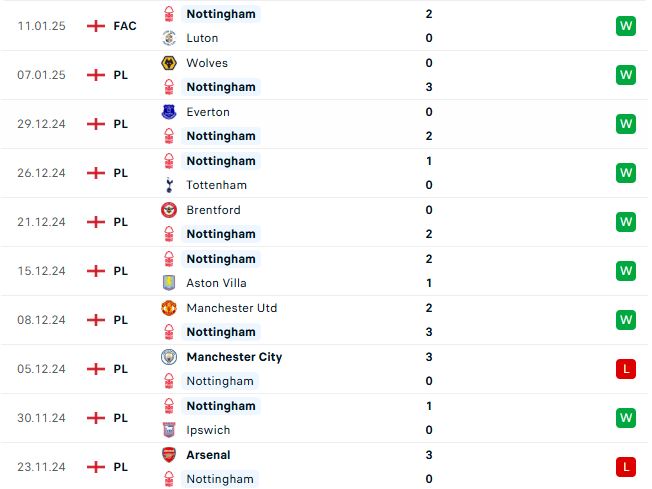Nhận định Ngoại hạng Anh Nottingham vs Liverpool