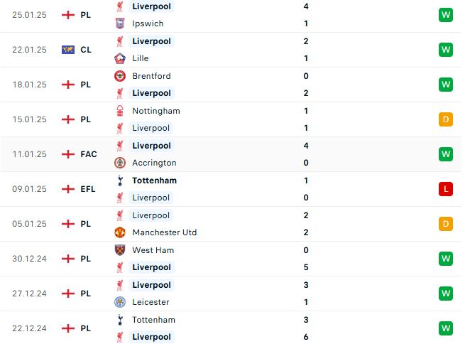 Nhận định Cúp C1 Châu Âu PSV vs Liverpool