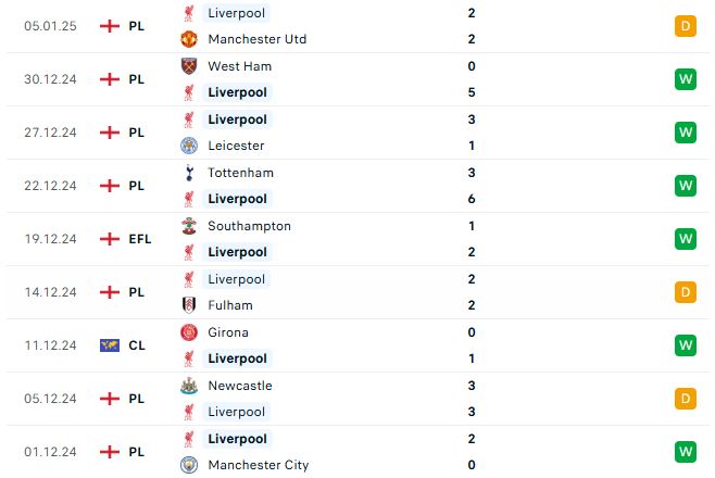 Nhận định Cúp Liên đoàn Anh Tottenham vs Liverpool