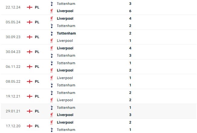 Nhận định Cúp Liên đoàn Anh Tottenham vs Liverpool