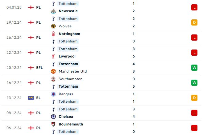 Nhận định Cúp Liên đoàn Anh Tottenham vs Liverpool