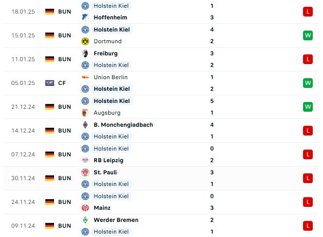 Nhận định Bundesliga Wolfsburg vs Holstein Kiel