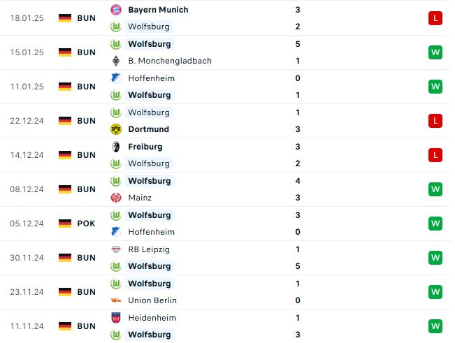 Nhận định Bundesliga Wolfsburg vs Holstein Kiel