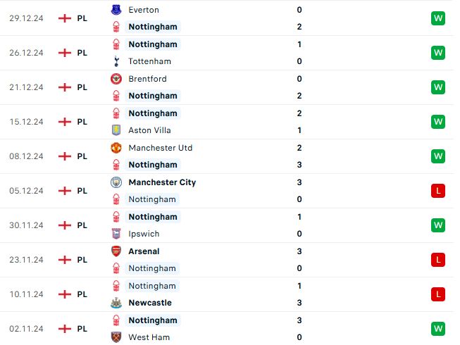 Nhận định Ngoại hạng Anh Wolves vs Nottingham