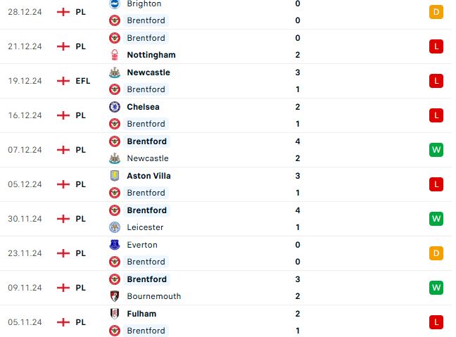 Nhận định Ngoại hạng Anh Brentford vs Arsenal
