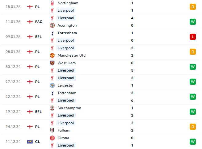 Nhận định Ngoại hạng Anh Brentford vs Liverpool