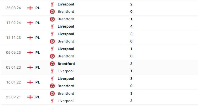 Nhận định Ngoại hạng Anh Brentford vs Liverpool