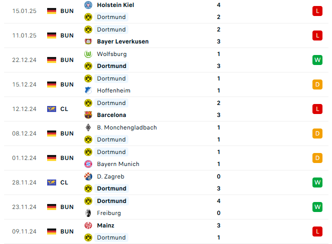 Nhận định Bundesliga Frankfurt vs Dortmund