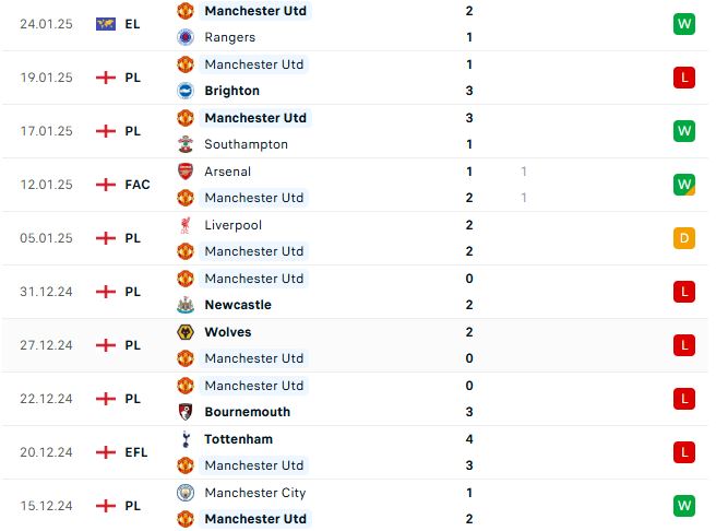 Nhận định Ngoại hạng Anh Fulham vs MU
