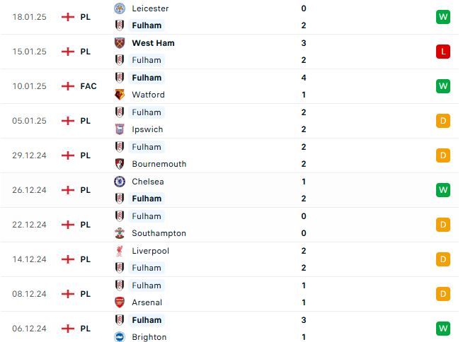 Nhận định Ngoại hạng Anh Fulham vs MU