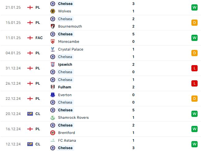 Nhận định Cúp Ngoại hạng Anh Man City vs Chelsea