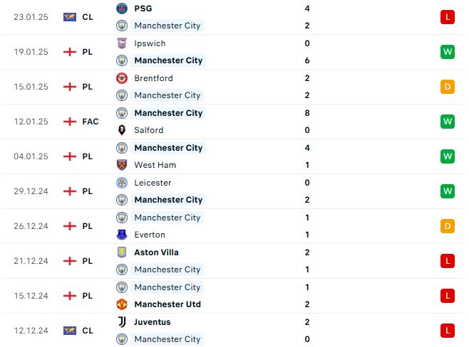 Nhận định Cúp Ngoại hạng Anh Man City vs Chelsea