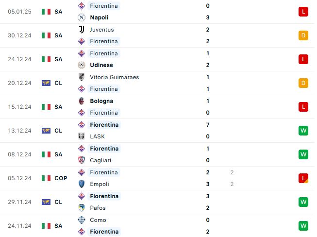 Nhận định Serie A Monza vs Fiorentina