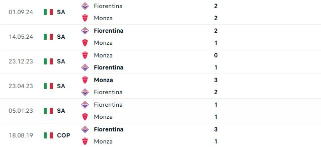 Nhận định Serie A Monza vs Fiorentina
