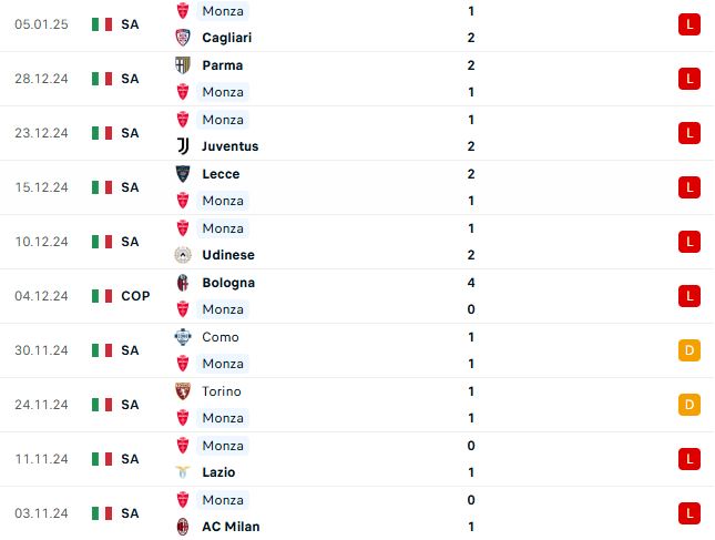 Nhận định Serie A Monza vs Fiorentina