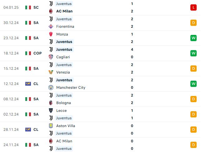 Nhận định Serie A Torino vs Juventus