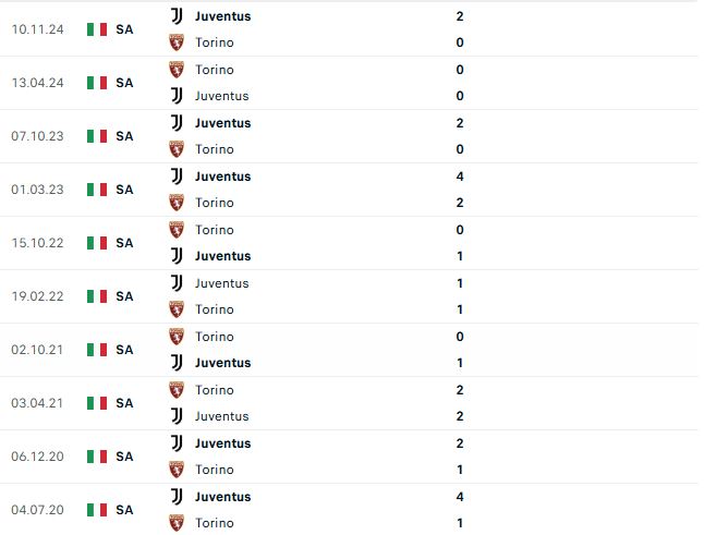 Nhận định Serie A Torino vs Juventus