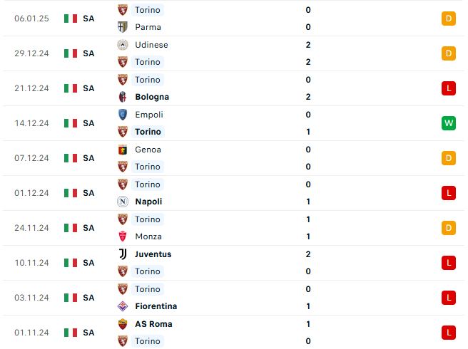 Nhận định Serie A Torino vs Juventus