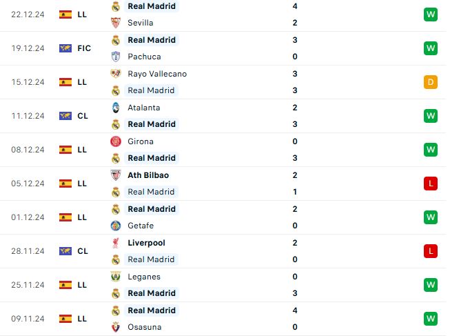 Nhận định La Liga Valencia vs Real Madrid