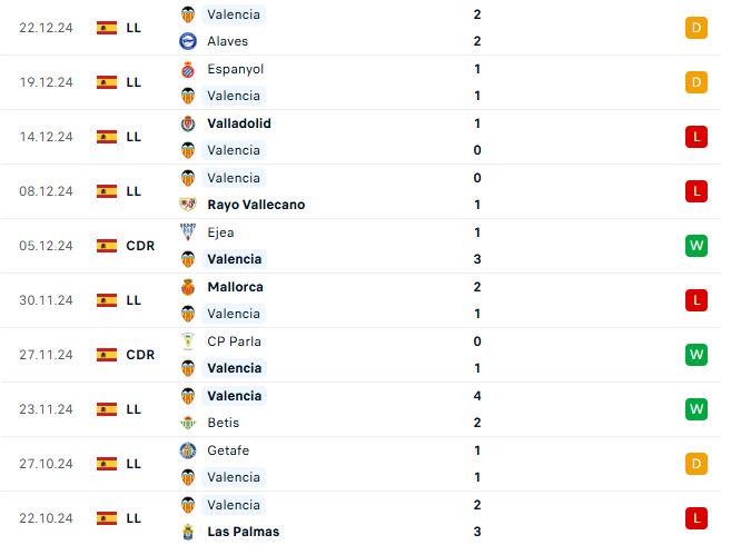 Nhận định La Liga Valencia vs Real Madrid